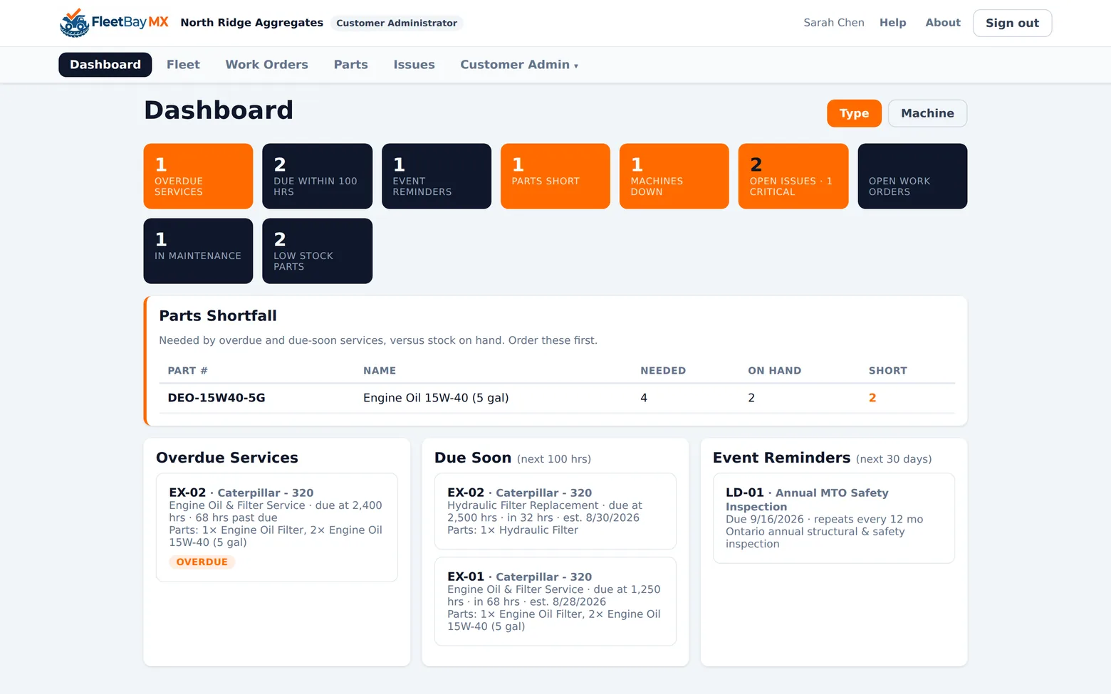 FleetBay dashboard showing overdue services, machines down, a parts shortfall, and upcoming event reminders